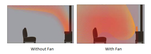 with and without fan